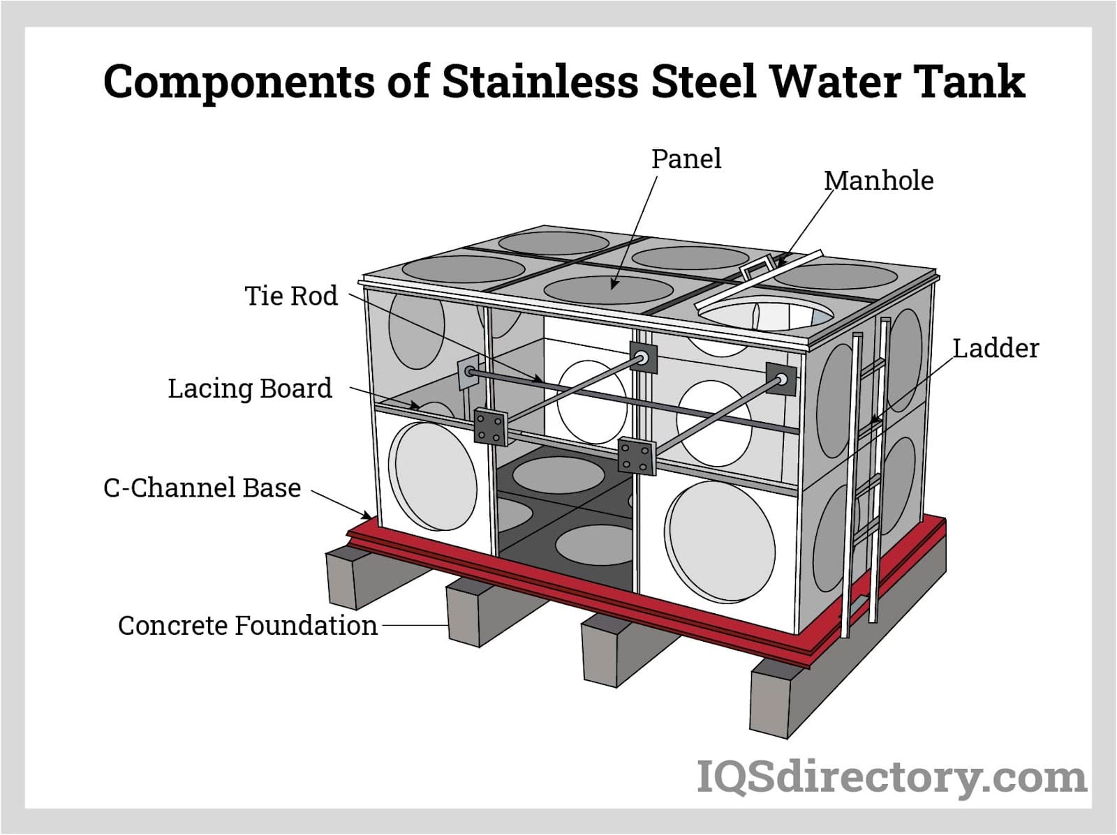 components of stainless steel water tank