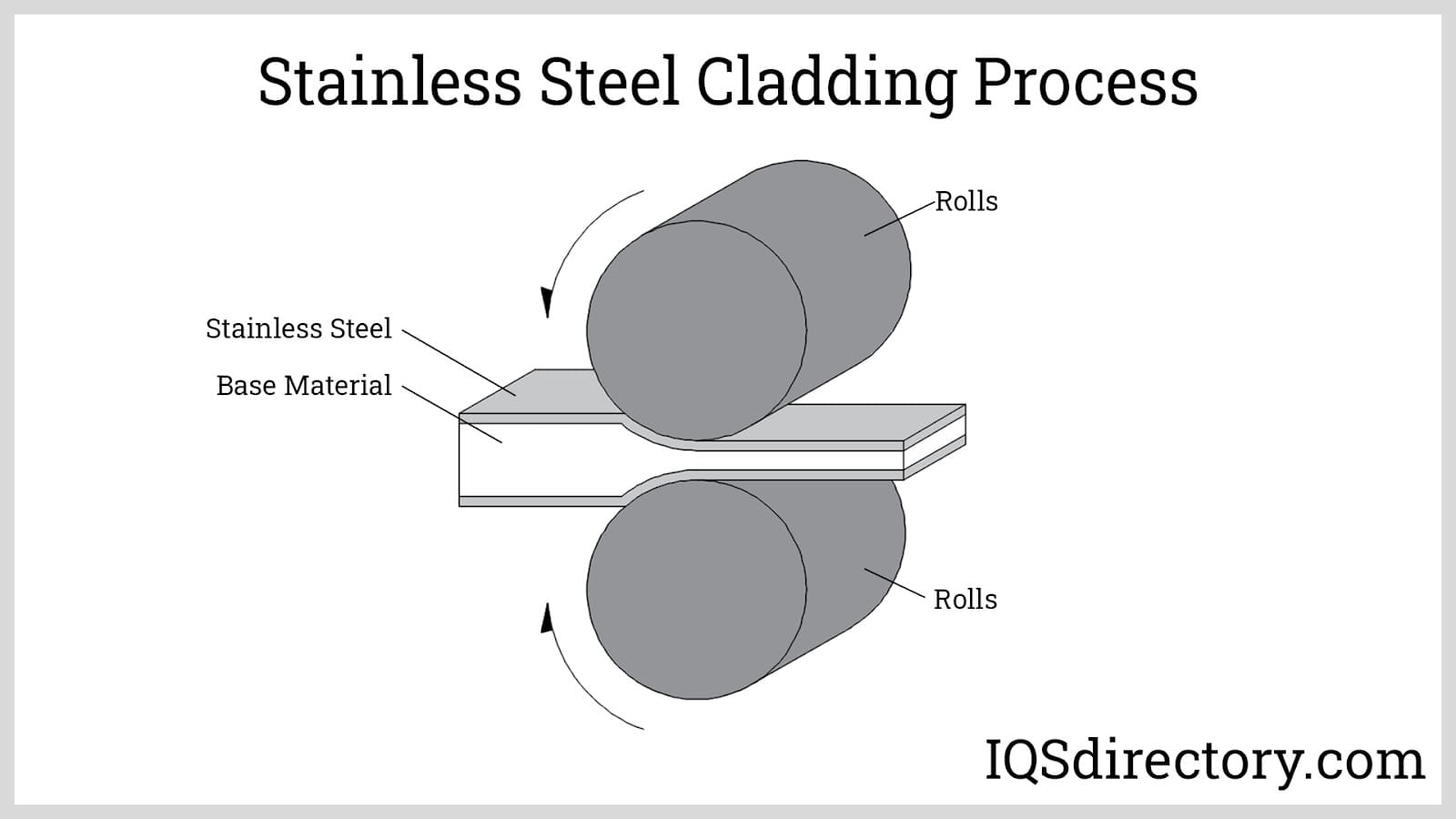 stainless steel cladding process
