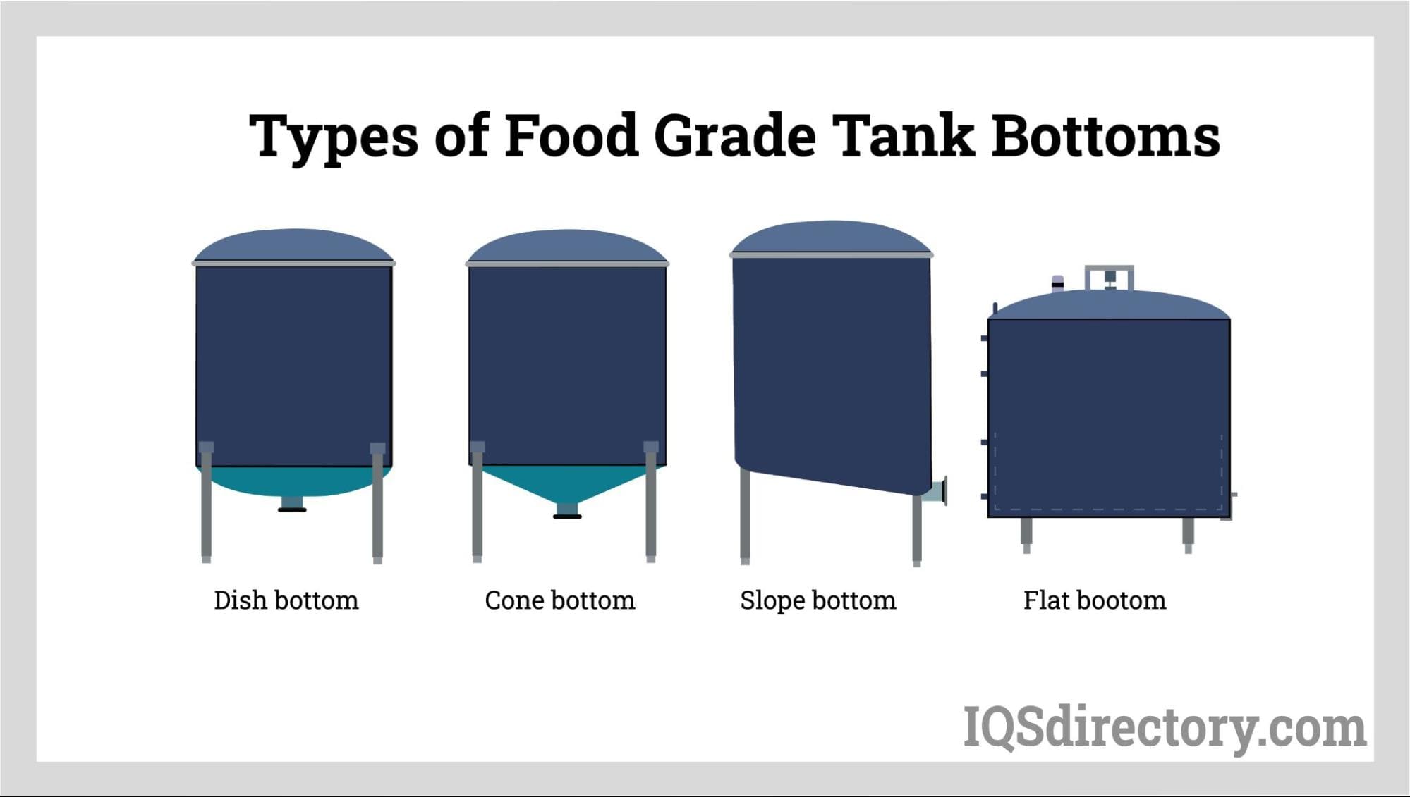 Types of Food Grade Tank Bottoms